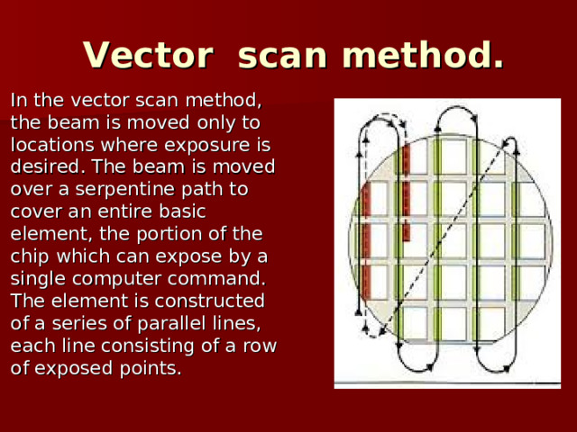  Vector scan method. In the vector scan method, the beam is moved only to locations where exposure is desired. The beam is moved over a serpentine path to cover an entire basic element, the portion of the chip which can expose by a single computer command. The element is constructed of a series of parallel lines, each line consisting of a row of exposed points. 