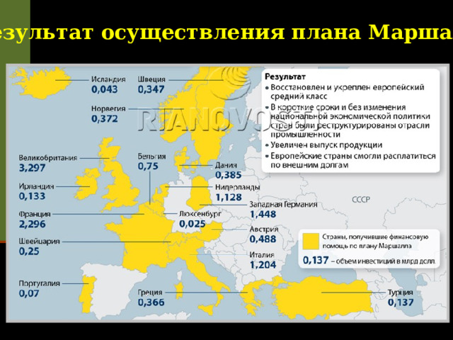 Результат осуществления плана Маршалла 