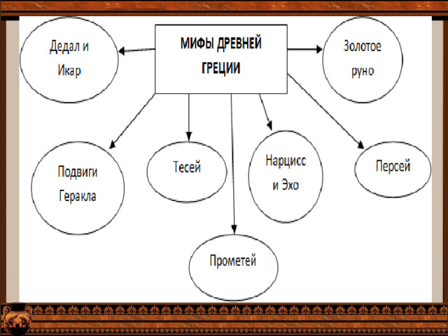 Ментальная карта подвиги геракла