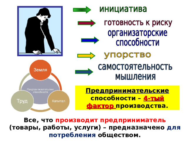 Предпринимательские способности – 4-тый фактор производства. Все, что производит предприниматель (товары, работы, услуги) – предназначено для потребления обществом. 