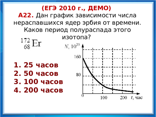 (ЕГЭ 2010 г., ДЕМО)  А22. Дан график зависимости числа нераспавшихся ядер эрбия от времени. Каков период полураспада этого изотопа?  25 часов  50 часов  100 часов  200 часов  