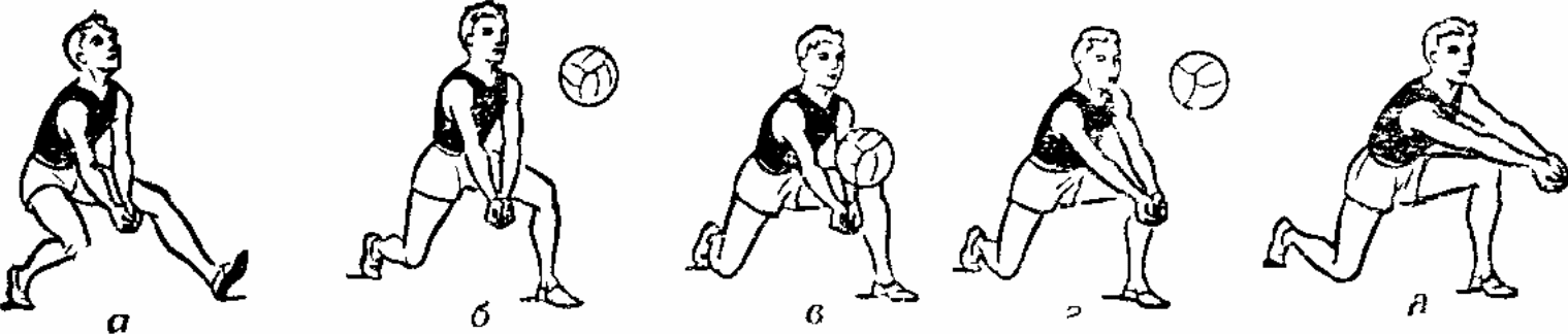 Техника приема мяча снизу двумя руками. Прием и передача мяча снизу в волейболе. Приём мяча снизу приём подачи в волейболе. Техника приема мяча снизу двумя руками в волейболе.