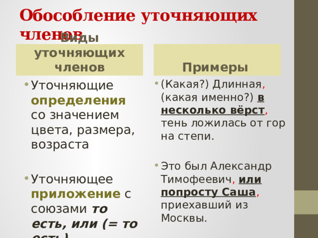 Уточняющие обособленные чл предложения 8 класс презентация