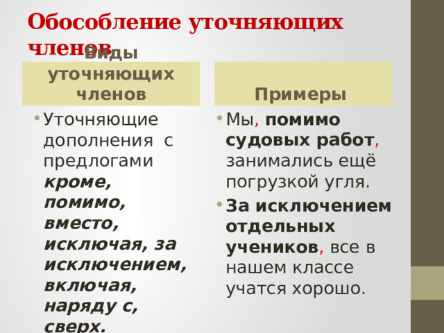 Обособление уточняющих членов Виды уточняющих членов Примеры Уточняющие дополнения с предлогами кроме, помимо, вместо, исключая, за исключением, включая, наряду с, сверх. Мы ,  помимо судовых работ , занимались ещё погрузкой угля. За исключением отдельных учеников , все в нашем классе учатся хорошо. 