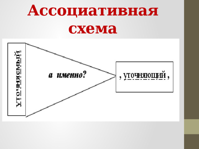 Ассоциативная схема 