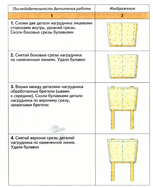 Последовательность изготовления крышки щита для табурета