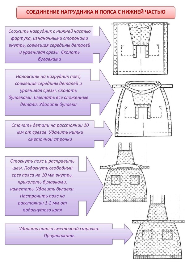 Инструкционная карта пошив фартука на поясе