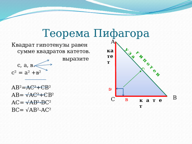  г и п о т е н у з а а с Теорема Пифагора А Квадрат гипотенузы равен сумме квадратов катетов.  выразите с, а, в. с² = а² +в² АВ²=АС²+СВ² АВ= √АС²+СВ² АС= √АВ² -ВС ² ВС= √ АВ ² -АС ² катет В С в  к а т е т 