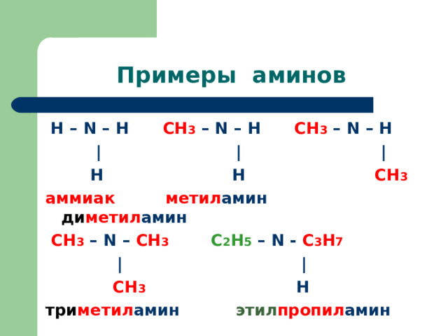 Примеры аминов  Н – N – H CH 3 – N – H CH 3 – N – H  | | |  H H CH 3   аммиак метил амин ди метил амин  CH 3 – N – С H 3  С 2 Н 5 – N - C 3 H 7    | |  С H 3  H три метил амин   этил пропил амин     