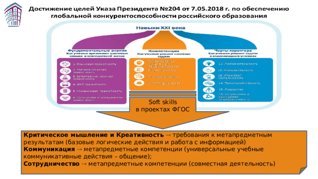 Фгос 2022 1 класс. Механизм реализации программы прописывается в обновленных ФГОС. Обновленные ФГОС начального и основного общего образования 2022. Универсальные учебные действия. Обновлённые ФГОС 2022 начальная школа креативность.