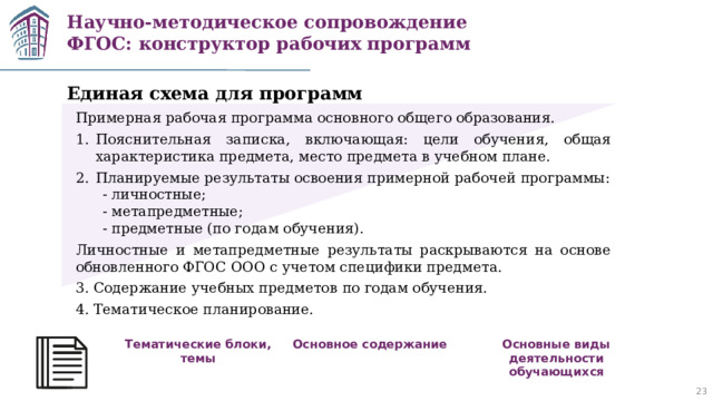 Научно-методическое сопровождение ФГОС: конструктор рабочих программ Единая схема для программ Примерная рабочая программа основного общего образования. Пояснительная записка, включающая: цели обучения, общая характеристика предмета, место предмета в учебном плане. Планируемые результаты освоения примерной рабочей программы:  - личностные;  - метапредметные;  - предметные (по годам обучения). Личностные и метапредметные результаты раскрываются на основе обновленного ФГОС ООО с учетом специфики предмета. 3. Содержание учебных предметов по годам обучения. 4. Тематическое планирование. Тематические блоки, темы Основное содержание Основные виды деятельности обучающихся 21 