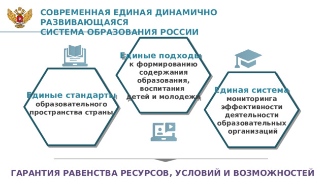 СОВРЕМЕННАЯ ЕДИНАЯ ДИНАМИЧНО РАЗВИВАЮЩАЯСЯ  СИСТЕМА ОБРАЗОВАНИЯ РОССИИ Единые подходы к формированию содержания образования, воспитания  детей и молодежи Единые стандарты образовательного пространства страны  Единая система мониторинга эффективности деятельности образовательных  организаций ГАРАНТИЯ РАВЕНСТВА РЕСУРСОВ, УСЛОВИЙ И ВОЗМОЖНОСТЕЙ 