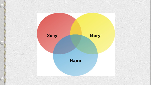 Хочу Могу Надо 