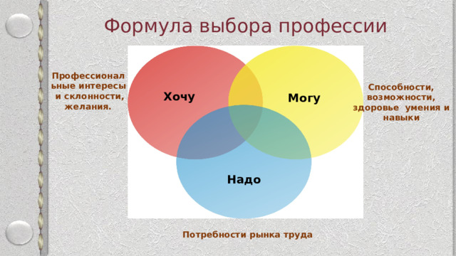 Формула выбора профессии проект