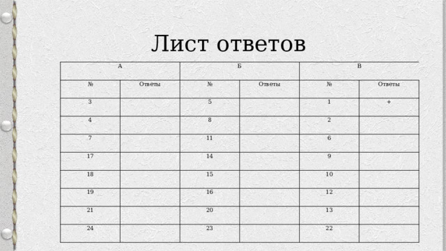 Лист ответов А № Ответы 3 Б № 4 Ответы 5 7 В № 8 17 Ответы 1 18 11 + 19 14 2 15 6 21 9 16 24 10 20 12 23 13 22 