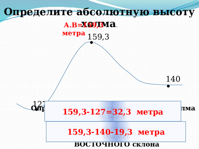 Определить высоту холма