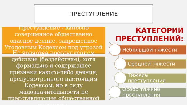 Запишите слово пропущенное в схеме признаки деяние