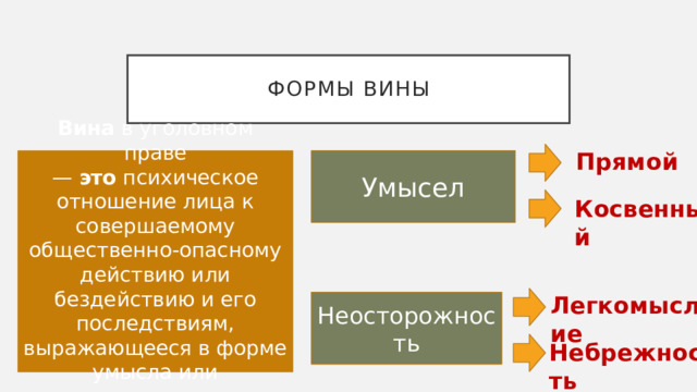 Формы вины Прямой Умысел Вина  в уголовном праве —  это  психическое отношение лица к совершаемому общественно-опасному действию или бездействию и его последствиям, выражающееся в форме умысла или неосторожности. Косвенный Легкомыслие Неосторожность Небрежность 