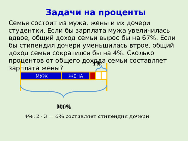 Задачи на проценты Семья состоит из мужа, жены и их дочери студентки. Если бы зарплата мужа увеличилась вдвое, общий доход семьи вырос бы на 67%. Если бы стипендия дочери уменьшилась втрое, общий доход семьи сократился бы на 4%. Сколько процентов от общего дохода семьи составляет зарплата жены?   МУЖ ЖЕНА     