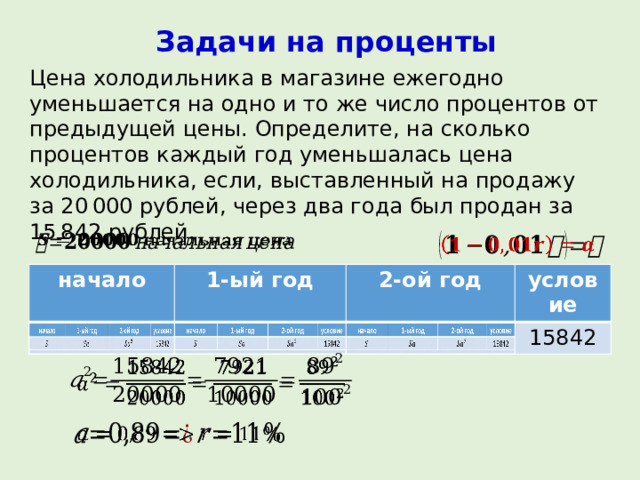 Задачи на проценты Цена холодильника в магазине ежегодно уменьшается на одно и то же число процентов от предыдущей цены. Определите, на сколько процентов каждый год уменьшалась цена холодильника, если, выставленный на продажу за 20 000 рублей, через два года был продан за 15 842 рублей.     начало начало 1-ый год 1-ый год 2-ой год 2-ой год условие условие 15842 15842     