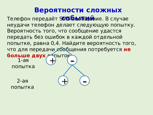 Вероятности сложных событий Телефон передаёт SMS-сообщение. В случае неудачи телефон делает следующую попытку. Вероятность того, что сообщение удастся передать без ошибок в каждой отдельной попытке, равна 0,4. Найдите вероятность того, что для передачи сообщения потребуется не больше двух попыток. + – 1-ая попытка + – 2-ая попытка 