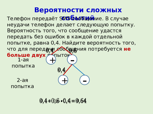 Вероятности сложных событий Телефон передаёт SMS-сообщение. В случае неудачи телефон делает следующую попытку. Вероятность того, что сообщение удастся передать без ошибок в каждой отдельной попытке, равна 0,4. Найдите вероятность того, что для передачи сообщения потребуется не больше двух попыток.     – + 1-ая попытка   + – 2-ая попытка   