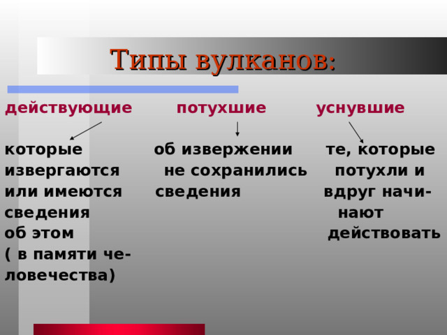 Типы вулканов: действующие потухшие уснувшие которые об извержении те, которые извергаются не сохранились потухли и или имеются сведения вдруг начи- сведения нают об этом действовать ( в памяти че- ловечества) 