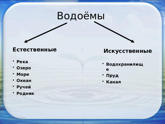 Водоёмы Естественные  Искусственные  Река Озеро Море Океан Ручей Родник Водохранилище Пруд Канал 04/09/2022  