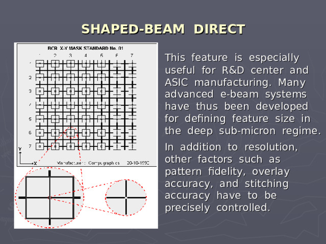 SHAPED-BEAM DIRECT   This feature is especially useful for R&D center and ASIC manufacturing. Many advanced e-beam systems have thus been developed for defining feature size in the deep sub-micron regime.  In addition to resolution, other factors such as pattern fidelity, overlay accuracy, and stitching accuracy have to be precisely controlled. 