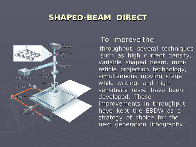 SHAPED-BEAM DIRECT  To improve the  throughput, several techniques such as high current density, variable shaped beam, mini-reticle projection technology, simultaneous moving stage while writing, and high sensitivity resist have been developed. These improvements in throughput have kept the EBDW as a strategy of choice for the next generation lithography. 