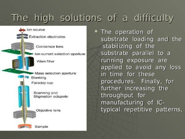 The high solutions of a difficulty The operation of substrate loading and the stabilizing of the substrate parallel to a running exposure are applied to avoid any loss in time for these procedures. Finally, for further increasing the throughput for manufacturing of IC-typical repetitive patterns, 