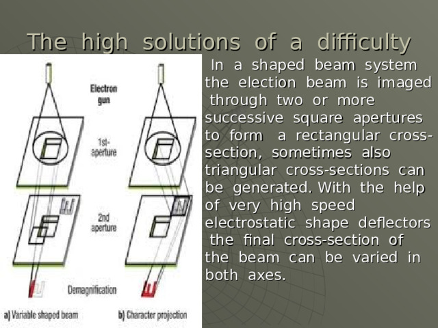 The high solutions of a difficulty  In a shaped beam system the election beam is imaged through two or more successive square apertures to form a rectangular cross-section, sometimes also triangular cross-sections can be generated. With the help of very high speed electrostatic shape deflectors the final cross-section of the beam can be varied in both axes. 