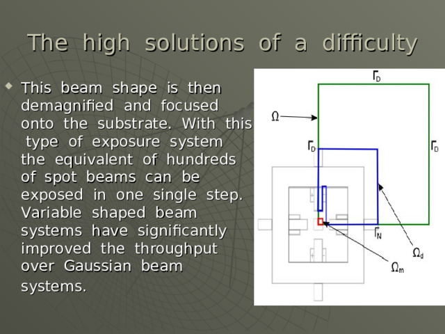 The high solutions of a difficulty This beam shape is then demagnified and focused onto the substrate. With this type of exposure system the equivalent of hundreds of spot beams can be exposed in one single step. Variable shaped beam systems have significantly improved the throughput over Gaussian beam systems.  