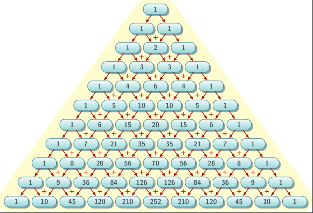 Как в ворде сделать треугольник паскаля