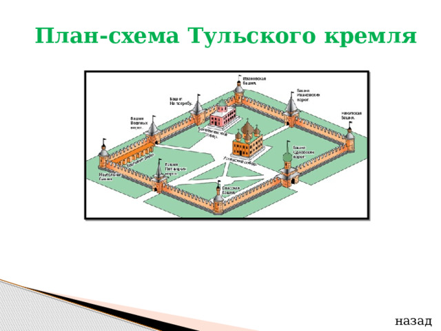 План-схема Тульского кремля назад 