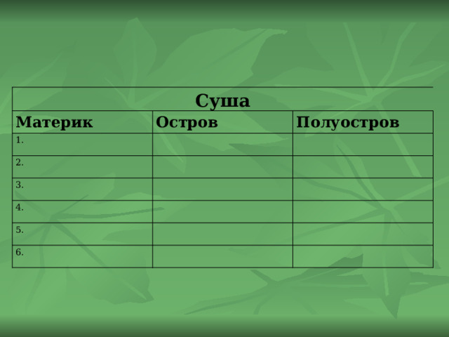Суша Материк Остров 1.   Полуостров 2. 3.         4.     5.     6.       
