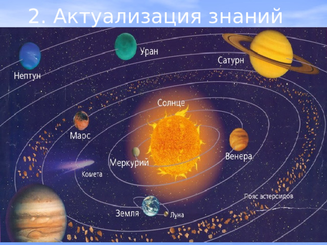 2. Актуализация знаний 