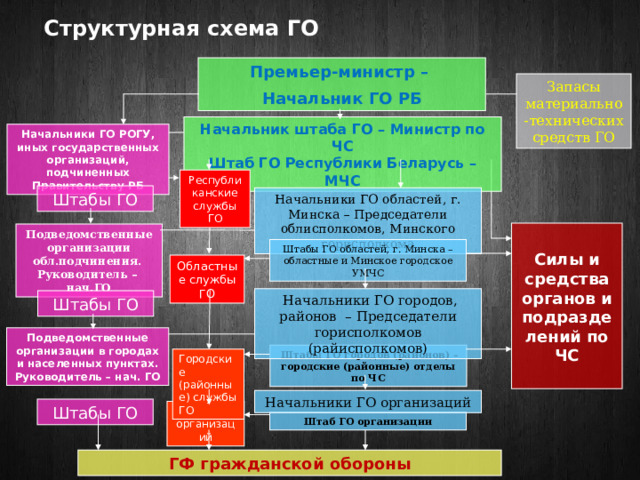 Иные гос органы