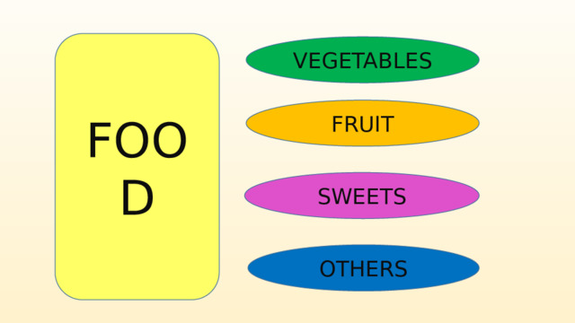 FOOD VEGETABLES FRUIT SWEETS OTHERS 
