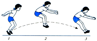 Конспект урока 7 класс "Прыжки в длину с места".