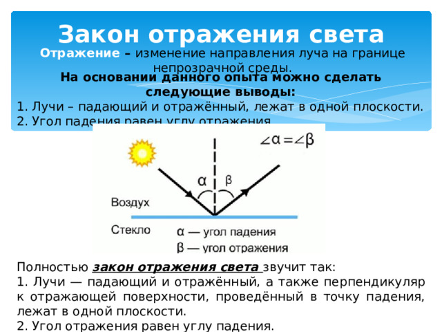 Закон отражения света