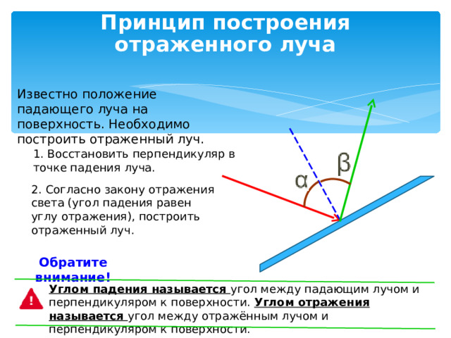 Солнечный луч проходящий через отверстие в ставне составляет с поверхностью стола угол 48 как надо