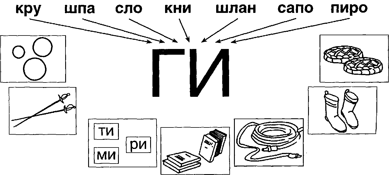 Схема слога ги