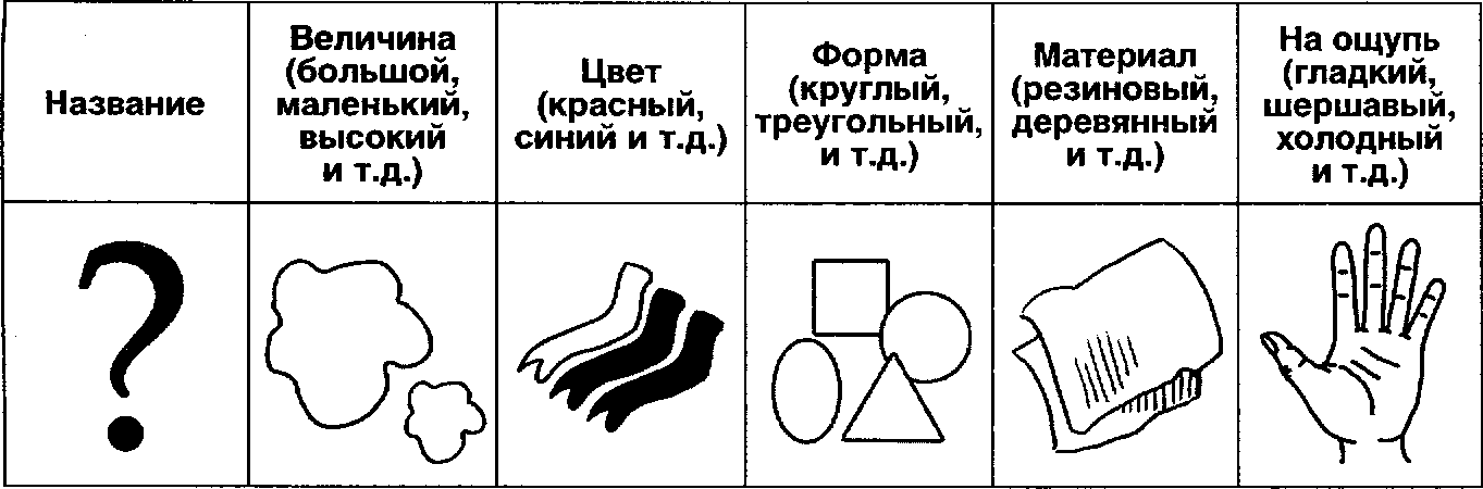 Схема рассказа об игрушке в средней группе