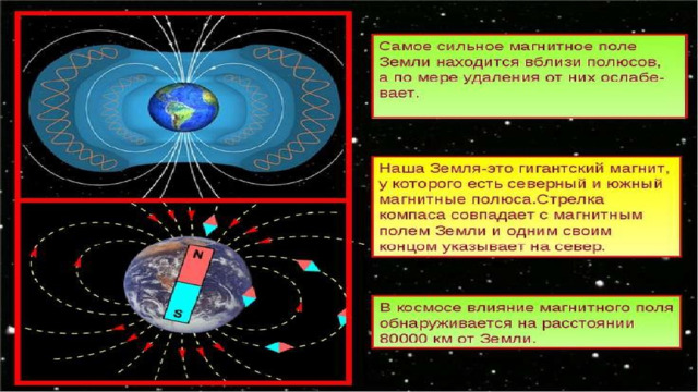 Интересные факты о магнитном поле земли