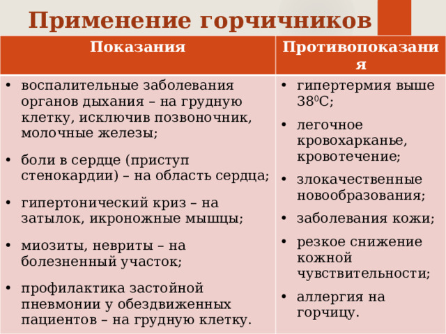 Методы простейшей физиотерапии сестринское дело презентация