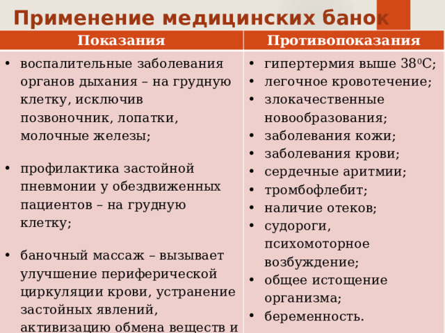 Применение медицинских банок Показания Противопоказания воспалительные заболевания органов дыхания – на грудную клетку, исключив позвоночник, лопатки, молочные железы; профилактика застойной пневмонии у обездвиженных пациентов – на грудную клетку; баночный массаж – вызывает улучшение периферической циркуляции крови, устранение застойных явлений, активизацию обмена веществ и кожного дыхания. гипертермия выше 38 0 С; легочное кровотечение; злокачественные новообразования; заболевания кожи; заболевания крови; сердечные аритмии; тромбофлебит; наличие отеков; судороги, психомоторное возбуждение; общее истощение организма; беременность. 