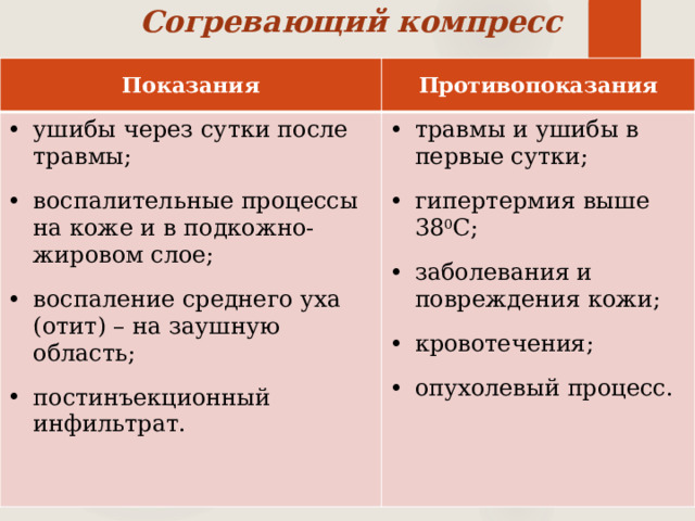 Согревающий компресс Показания Противопоказания ушибы через сутки после травмы; воспалительные процессы на коже и в подкожно-жировом слое; воспаление среднего уха (отит) – на заушную область; постинъекционный инфильтрат. травмы и ушибы в первые сутки; гипертермия выше 38 0 С; заболевания и повреждения кожи; кровотечения; опухолевый процесс. 