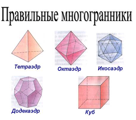 Правильные многогранники рисунки