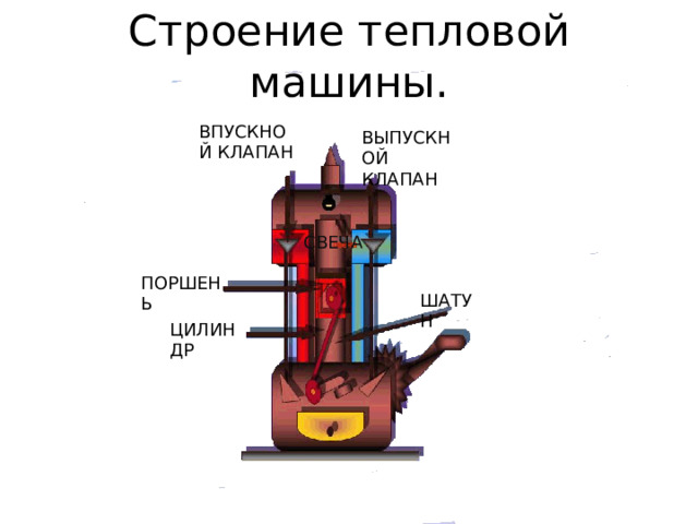 Тепловая машина это